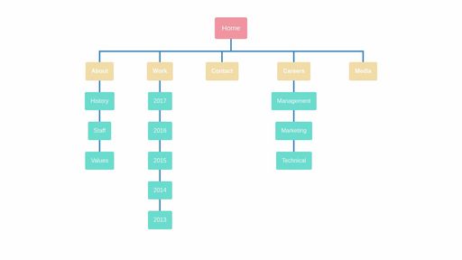 WordPress Site Map - Script Codes