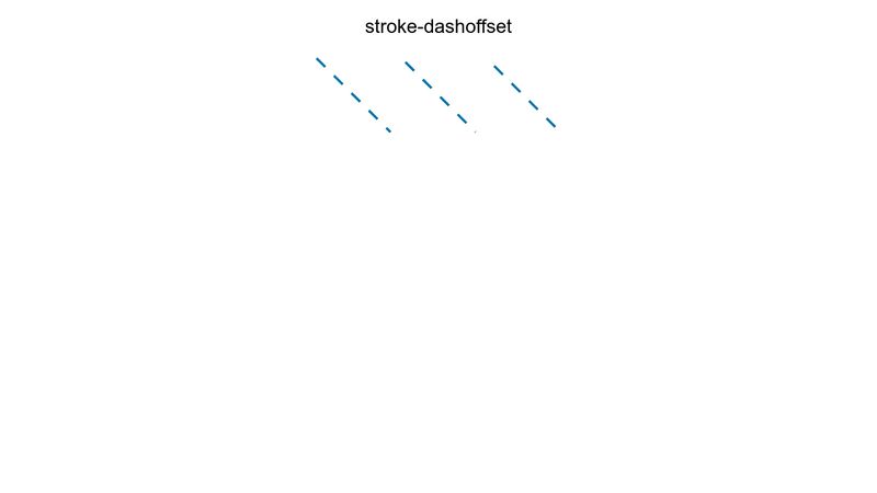 svg-stroke-dashoffset