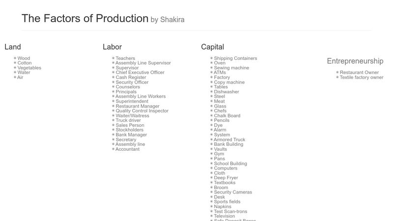 the-factors-of-production