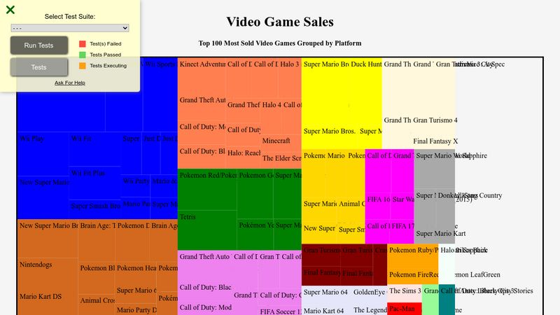 d3-source-treemap-github