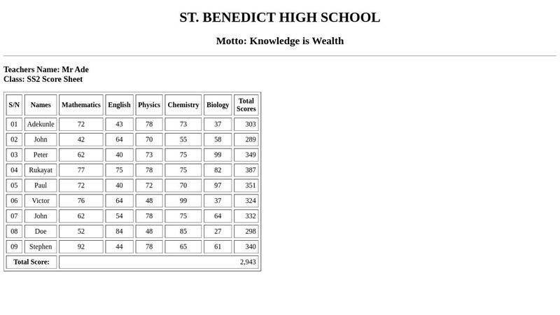 Marks Sheet Using HTML Table