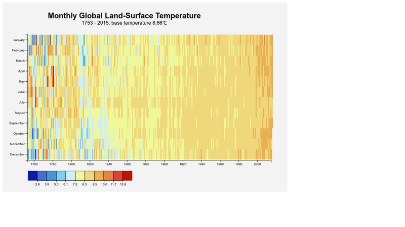 D3js Heatmap Example