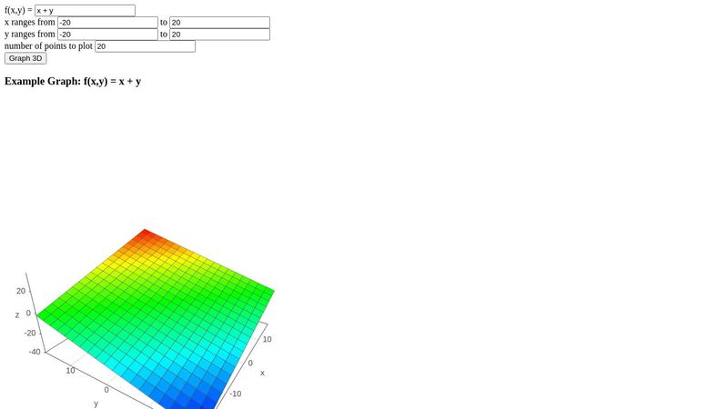Graph 3D Functions With Vis.js