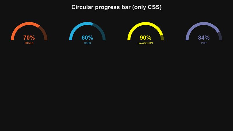 Circular progress bar (only CSS)