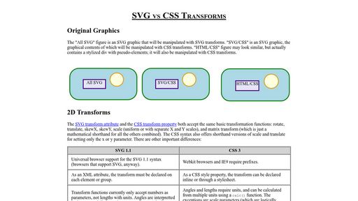 SVG Transform vs CSS Transform - Script Codes