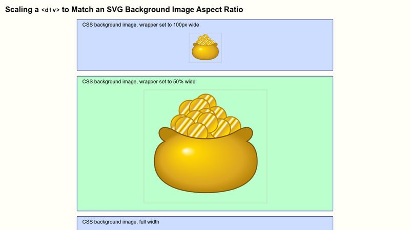 Scaling a `

<div>` to Match an Image Aspect Ratio” style=”width:100%”><figcaption style=