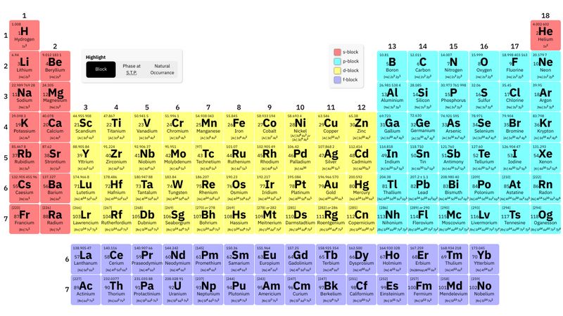 CSS Only Periodic Table with Checkbox Hack