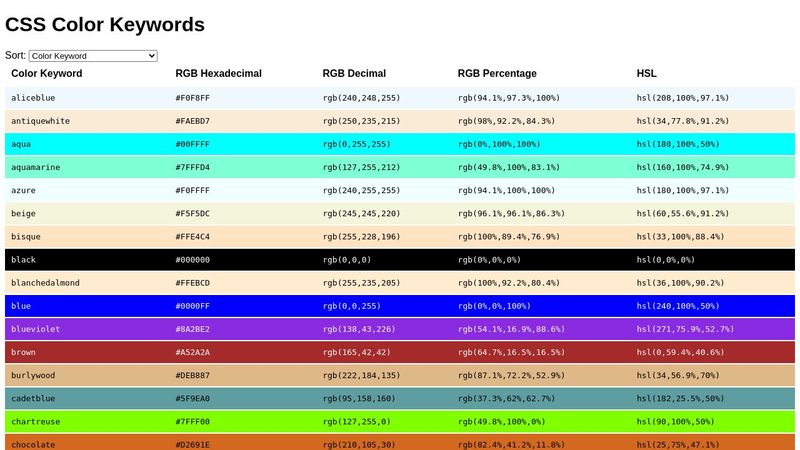 CSS Color Keywords
