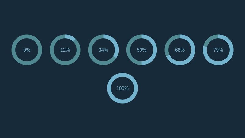 Pure CSS Percentage Circle