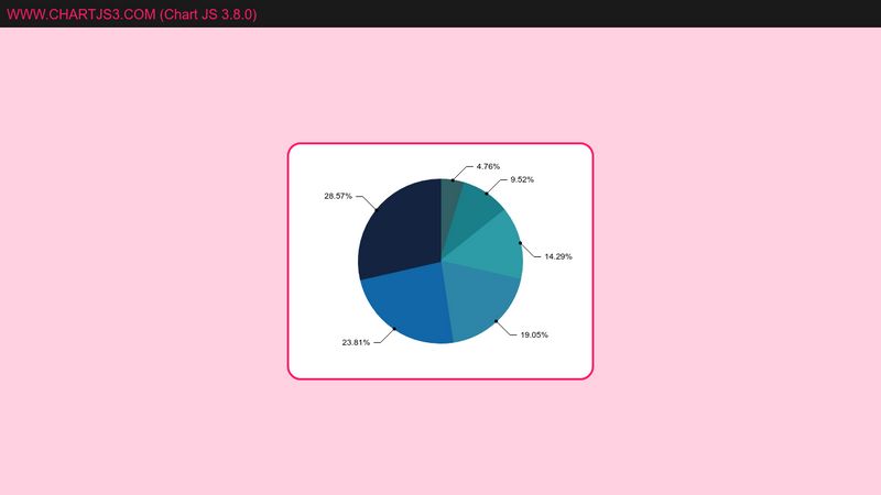 chartjs-v3-pie-chart-labels-outside-with-line