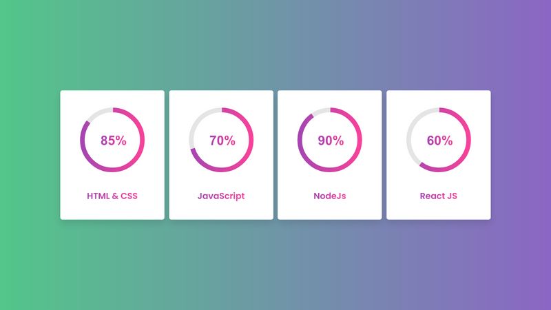 Responsive Circular Progress Bar | coders kamrul