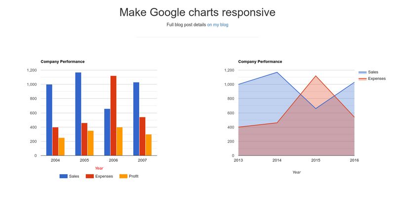 Make Google Charts Responsive