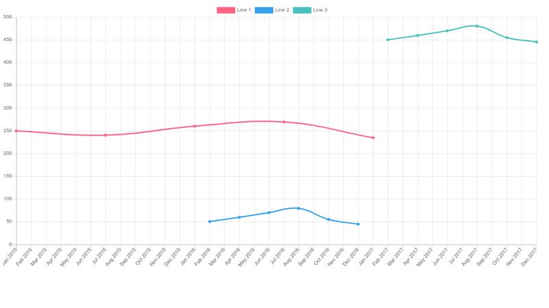 chart-js-multiline-example