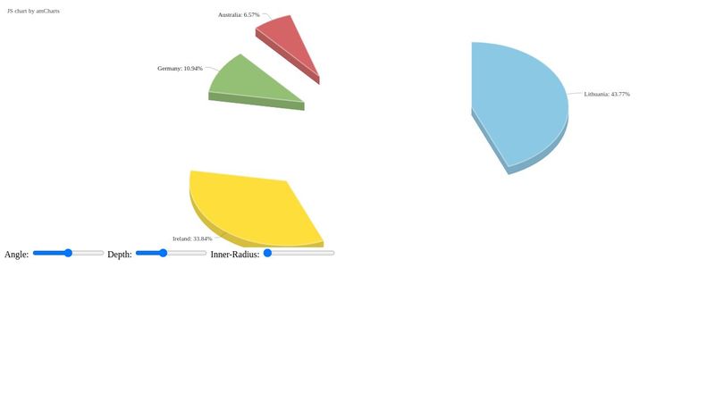 CodePen - 3D Pie Chart