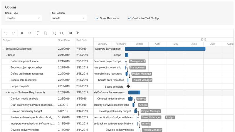 Chart Appearance - DevExtreme Gantt