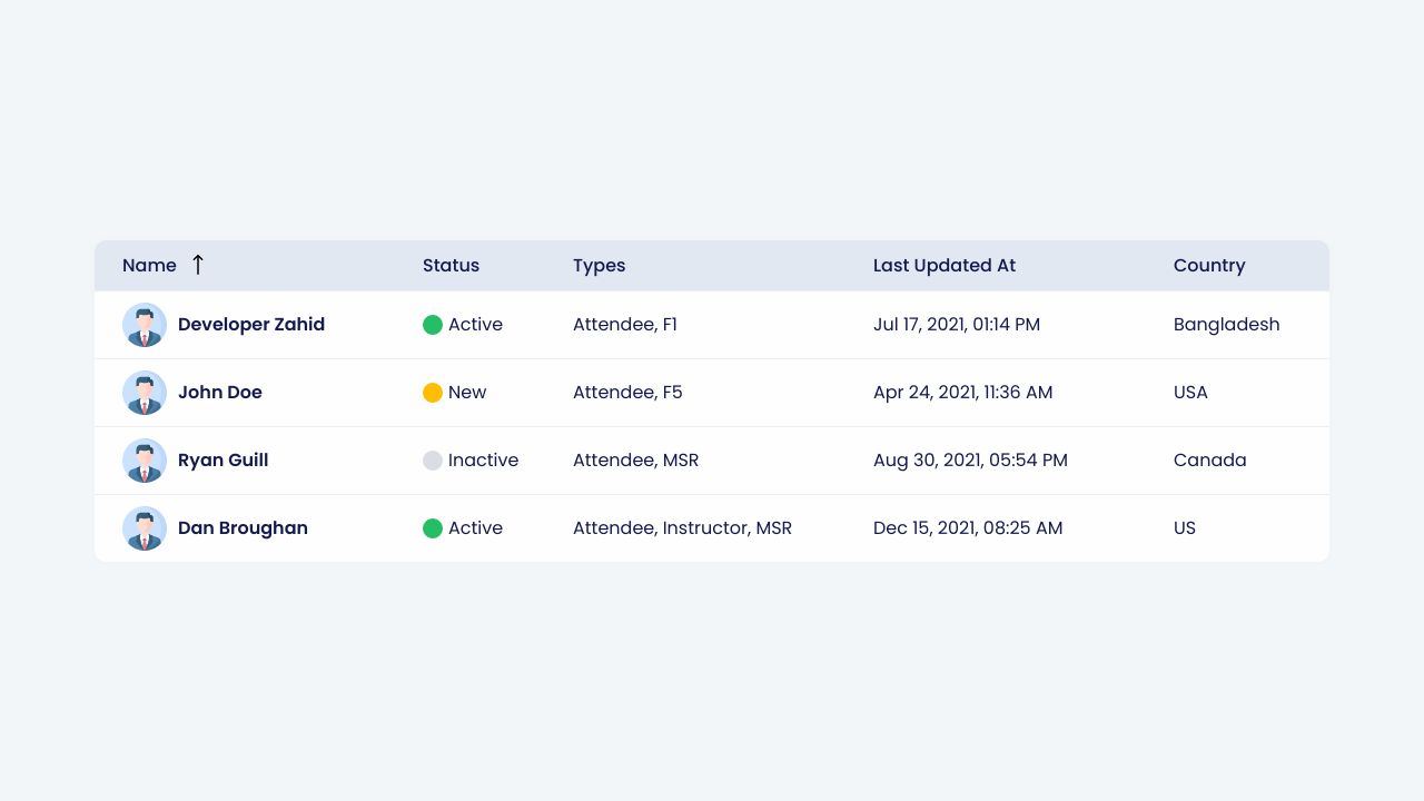 Responsive Table Html Css Example | Brokeasshome.com