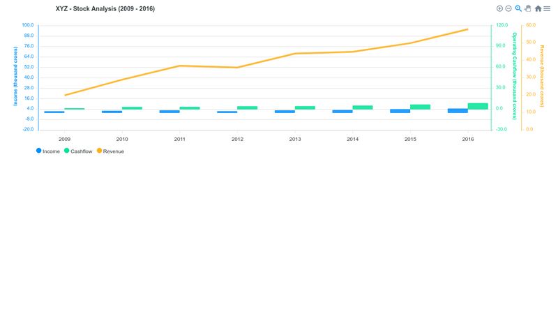 apexcharts-multiple-y-axis