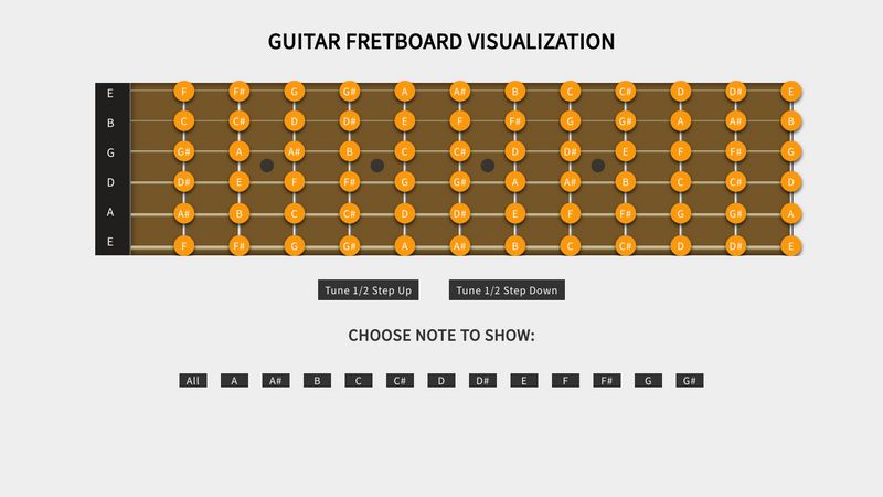 visualizing the fretboard