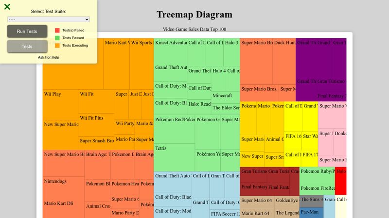 Treemap Diagram