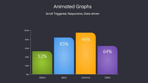 Graphs - animated on scroll, responsive, data-driven - Script Codes