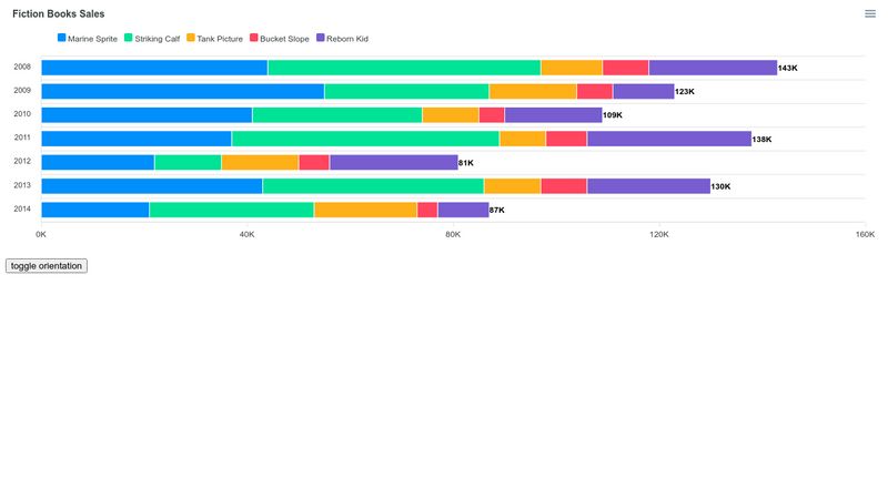 apexcharts-total-labels-for-stacked-bar