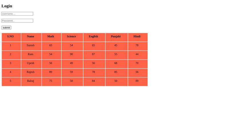 table coding