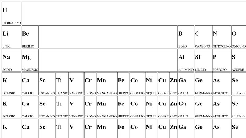 Tabla Periodica