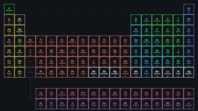 Periodic Table Of Elements Htmlcss 