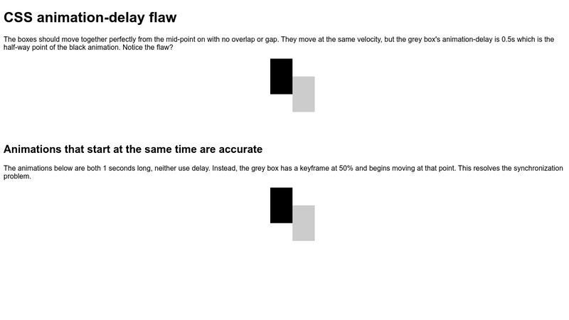CSS animation-delay flaw