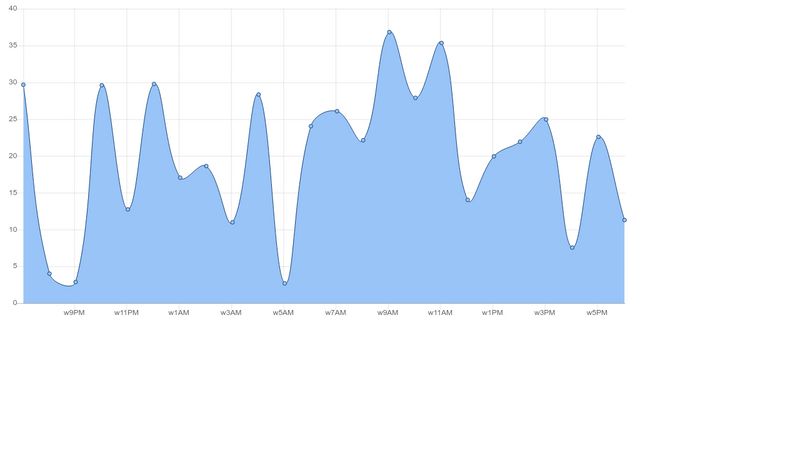 chart-js-date-line-chart-example