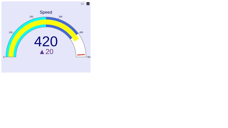 Plotly.js Custom Gauge Chart