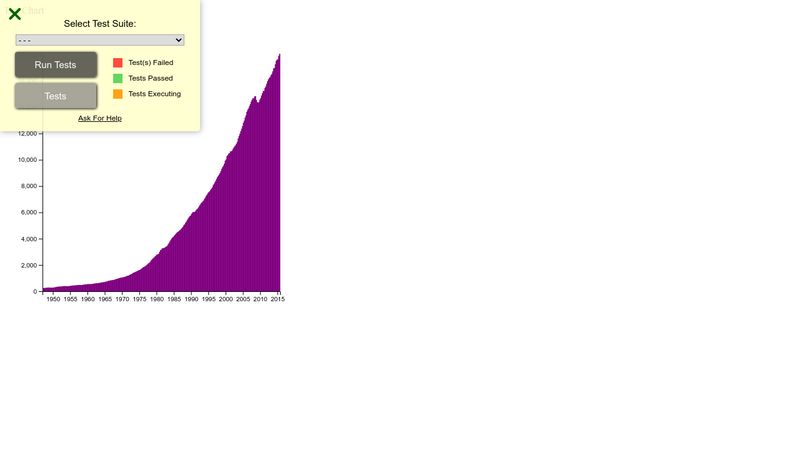 D3: Bar Chart