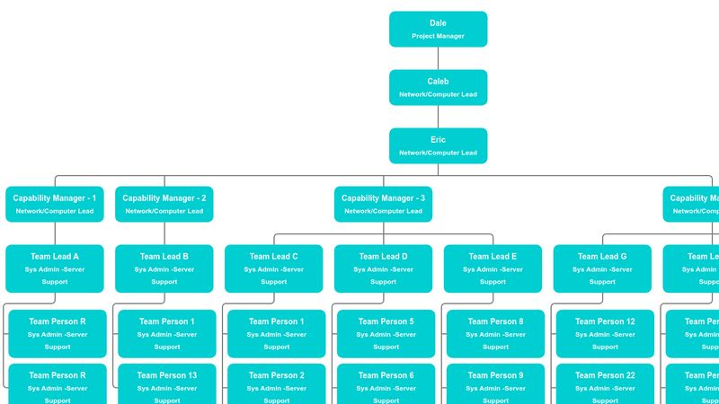 Org Chart