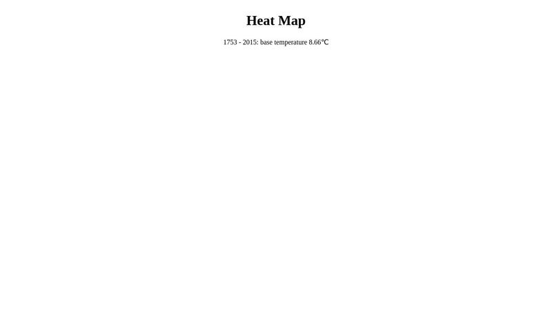 Heat Map