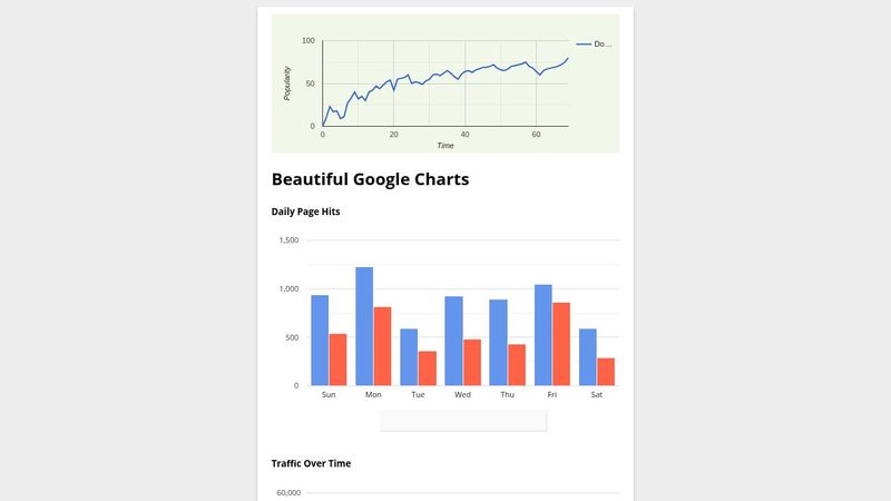 Chart HTML CSS JQUERY By TriThanh