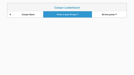 Camper Leaderboard - Script Codes