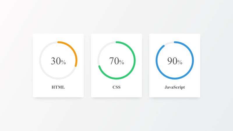 Circular Progress Bar