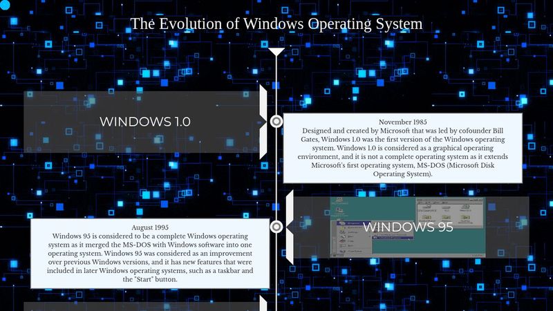 The Evolution of Windows Operating System