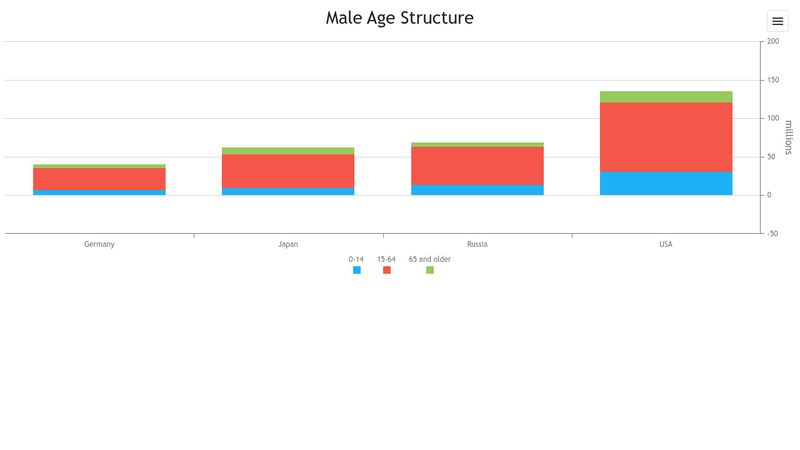 Stacked Bar - DevExtreme Charts