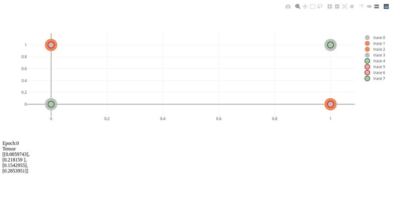XOR with tensorflow.js