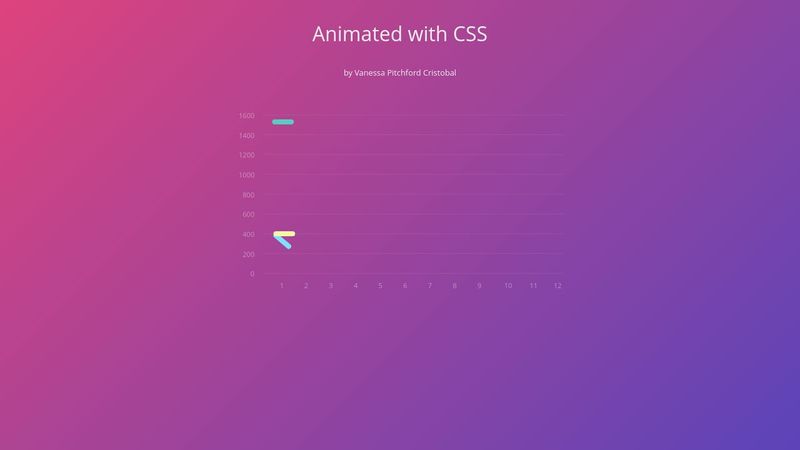 Animated Graph - CSS