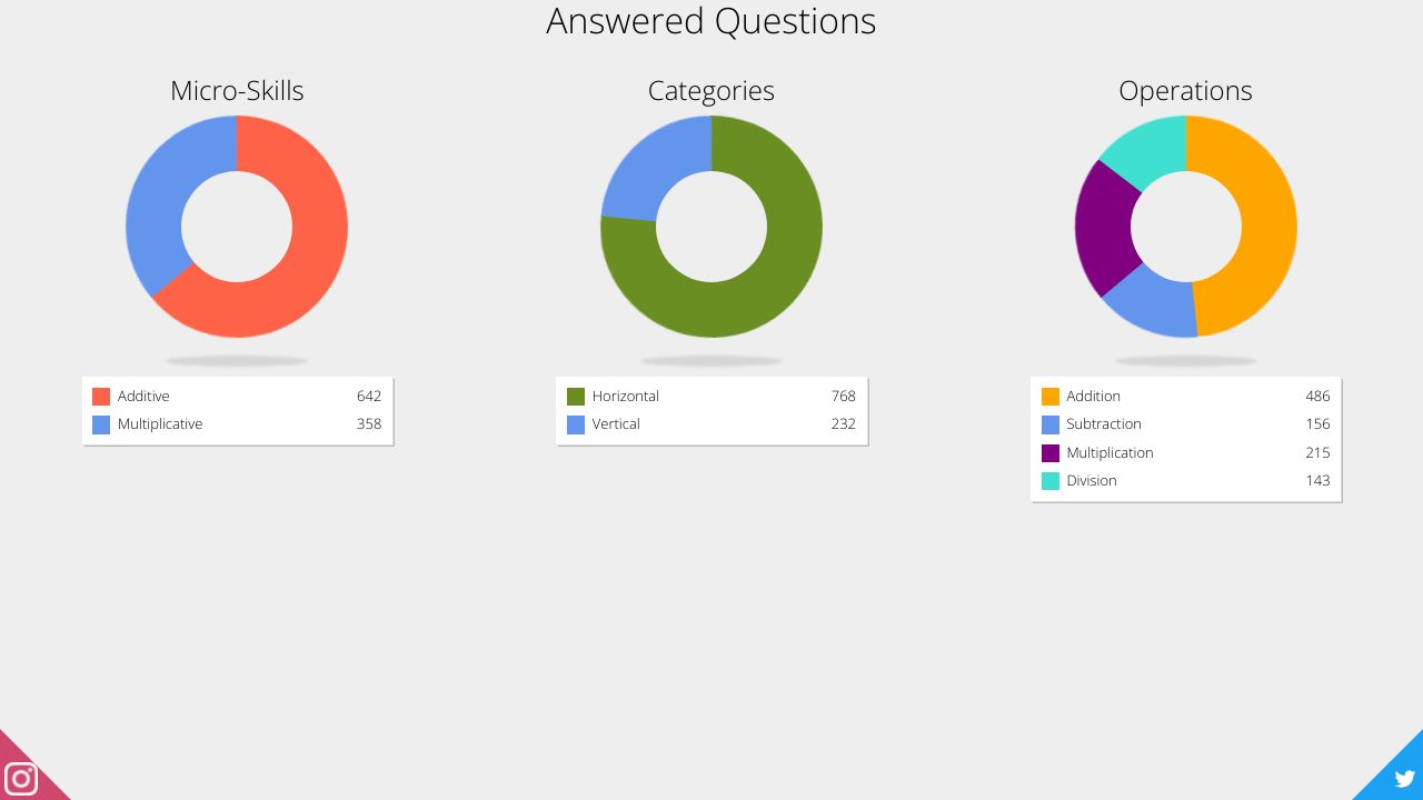 Responsive and Animated Pie Charts
