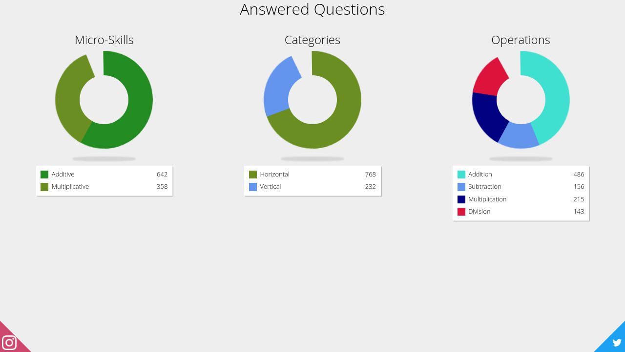 Responsive and Animated Pie Charts Responsive and Animated Pie Charts