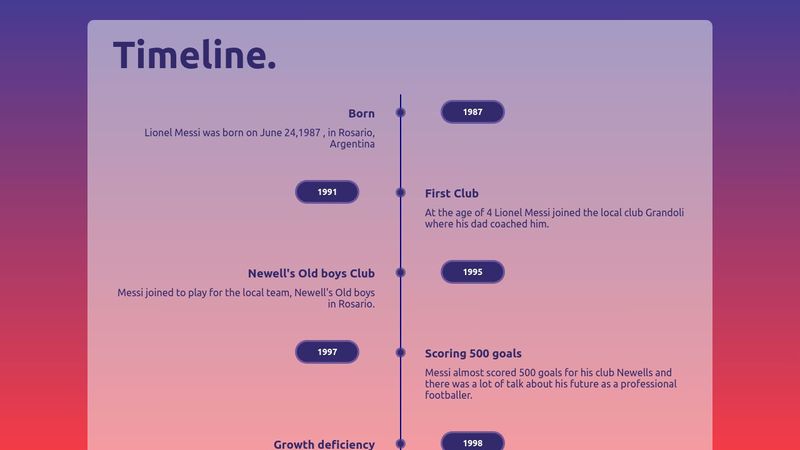 Timeline- HTML & CSS
