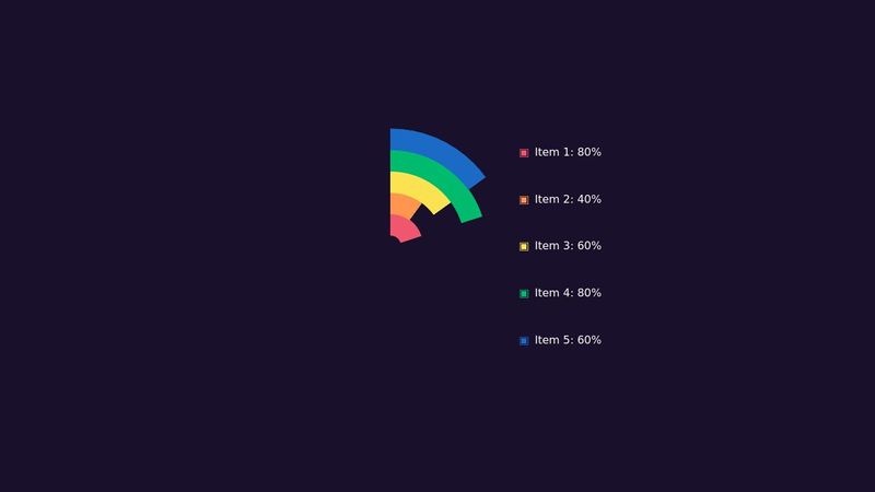 css circle diagram
