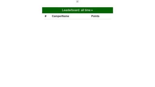 Camper LeaderBoard - Script Codes