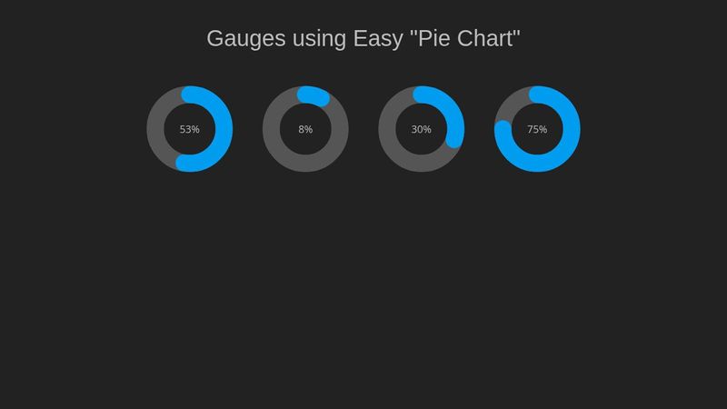 Easy Pie Chart Easy Pie Chart