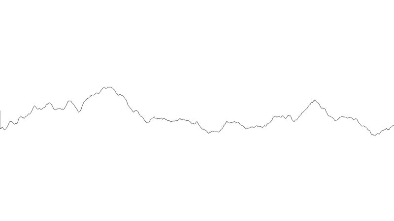 1D Perlin Noise with Octaves