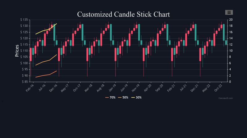 Candlestick Charts Definition Finance