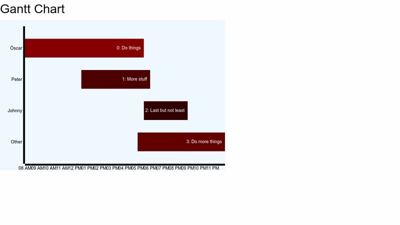 Gantt Chart